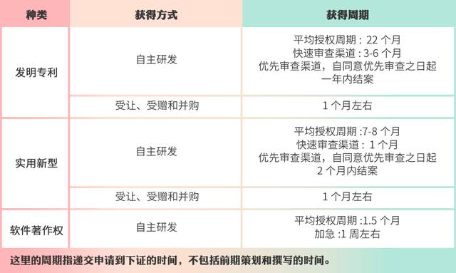 高企認定，如何進行知識產(chǎn)權布局？