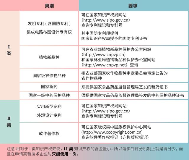 高企認定，如何進行知識產(chǎn)權布局？
