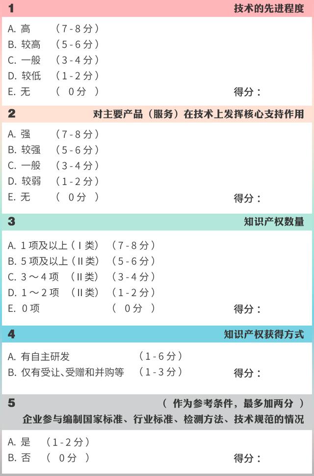 高企認定，如何進行知識產(chǎn)權布局？