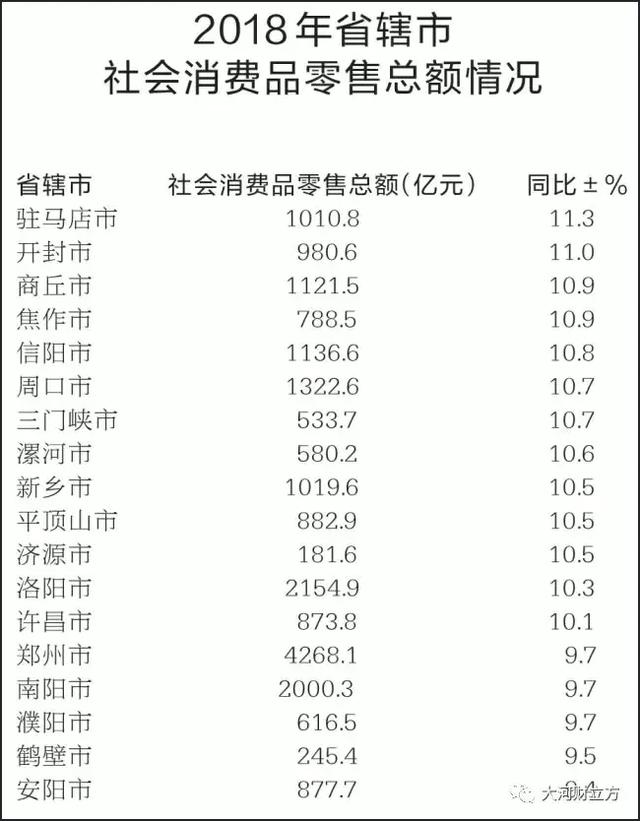 大盤點！河南各市地2018商務經(jīng)濟成績哪家強（詳情）