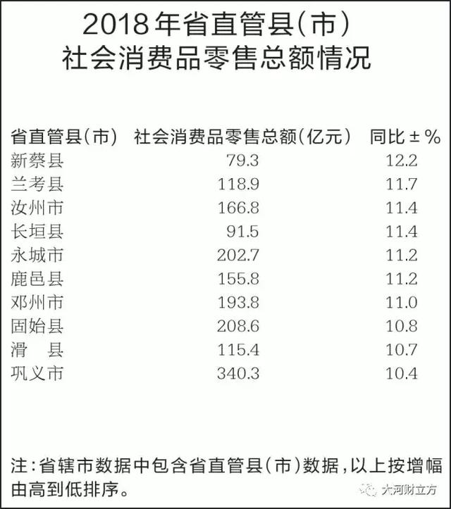 大盤點！河南各市地2018商務經(jīng)濟成績哪家強（詳情）