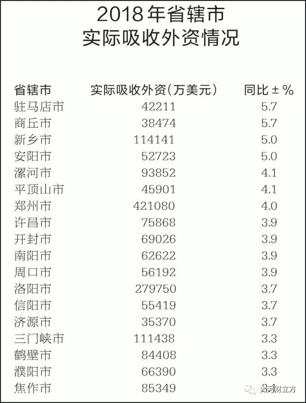 大盤點！河南各市地2018商務經(jīng)濟成績哪家強（詳情）