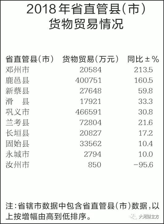 大盤點！河南各市地2018商務經(jīng)濟成績哪家強（詳情）