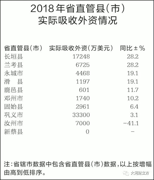 大盤點！河南各市地2018商務經(jīng)濟成績哪家強（詳情）